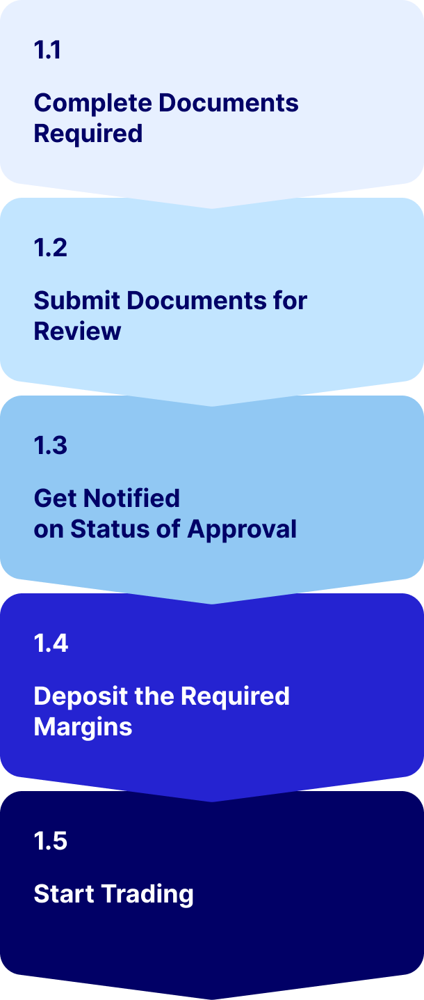 Bursa Malaysia (Mobile)